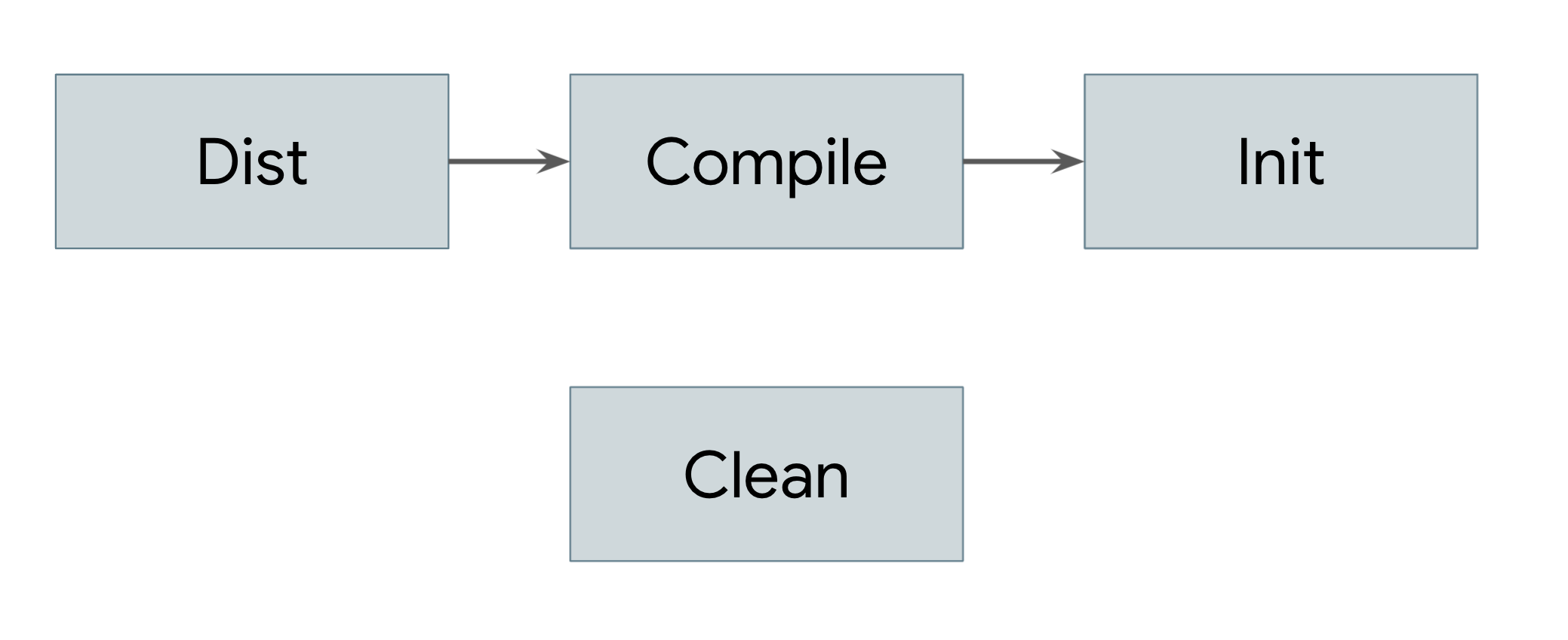 顯示依附元件的壓克力圖表