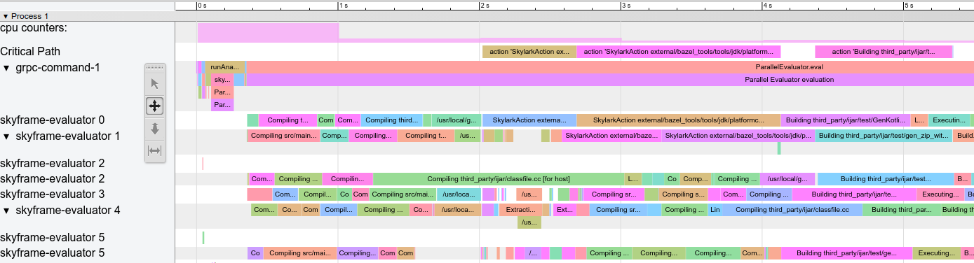 Example profile