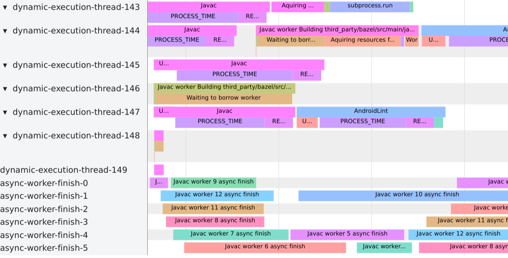 Profiling data with poor dynamic execution performance