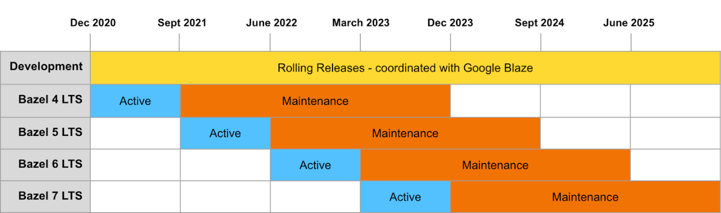 Roadmap