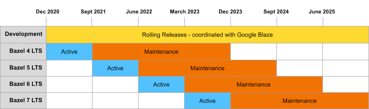 道路圖 道路圖