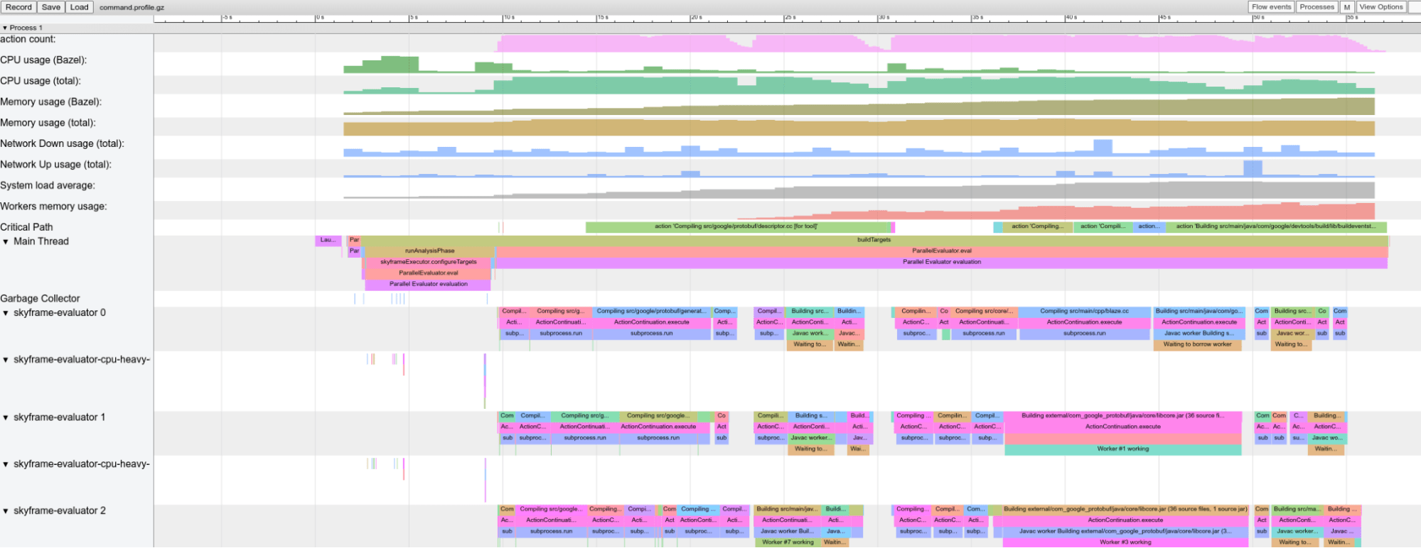 Example profile