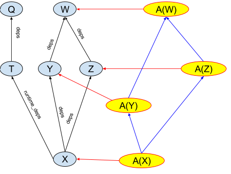 Aspect を使用してグラフを作成する