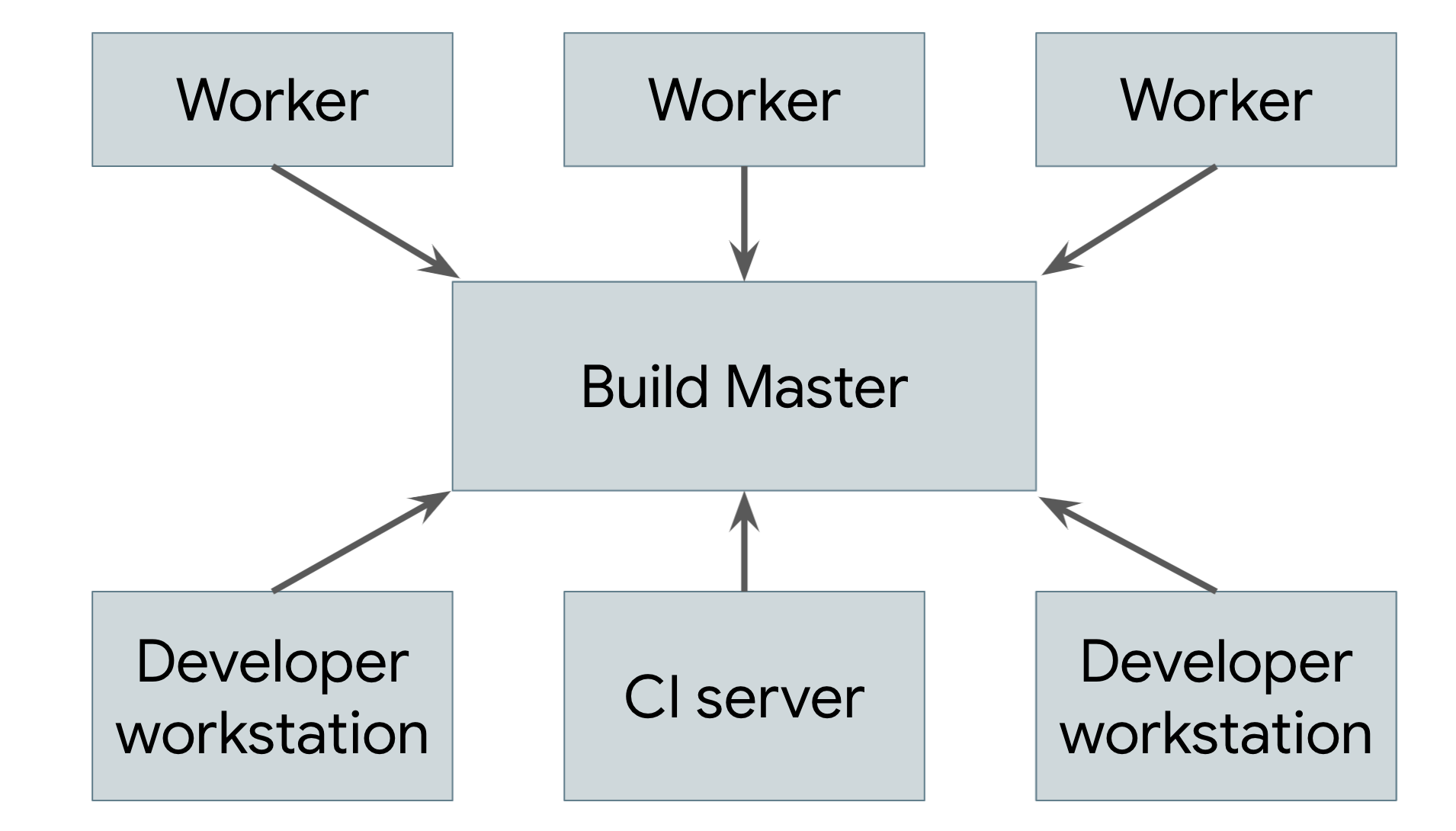 Remote execution system