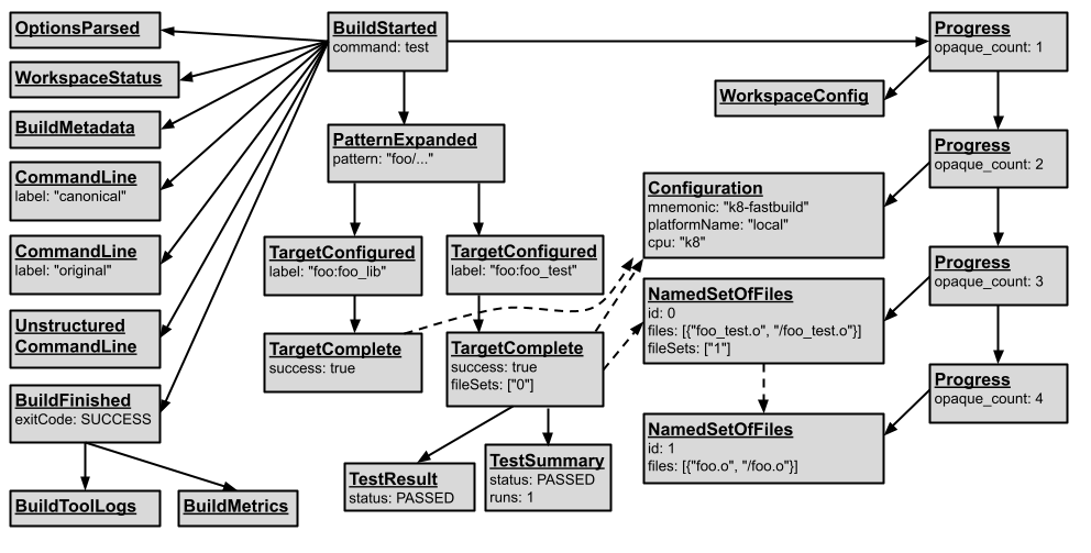 बीईपी ग्राफ़ bep-graph
