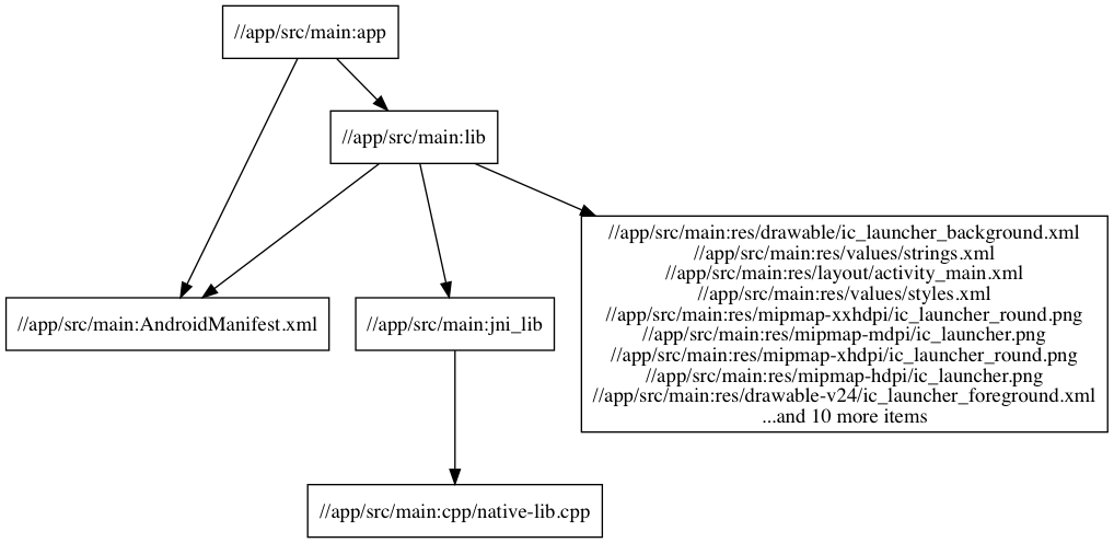 Build graph results Example results
