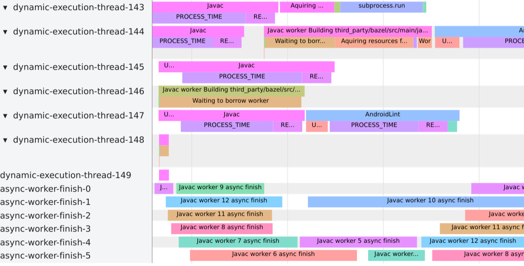 Kötü dinamik yürütme performansına sahip profilleme verileri
