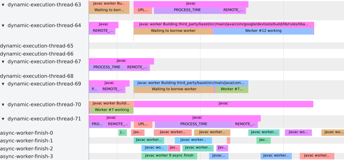 डाइनैमिक एक्ज़ीक्यूशन की बेहतर परफ़ॉर्मेंस के साथ डेटा की प्रोफ़ाइलिंग करना