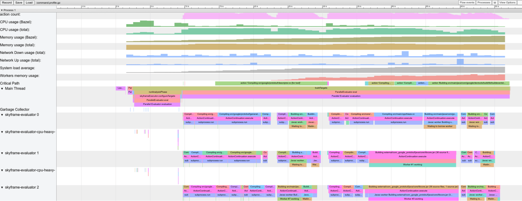 範例設定檔