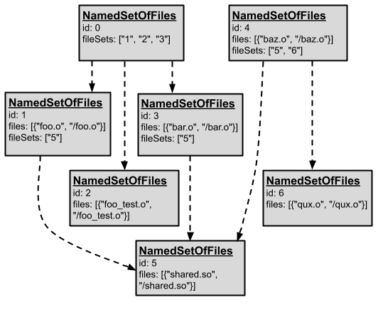 Gráfico BEP de NamedSetOfFiles namedsetoffiles-bep-graph